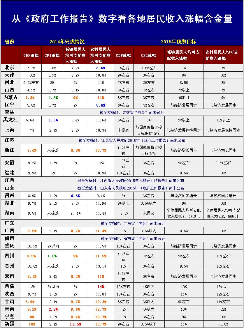 绿色gdp的目的_绿色发展图片gdp(2)