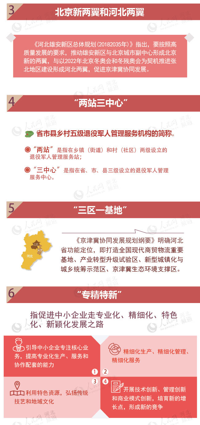 图解:2019河北省政府工作报告中这些名词你g