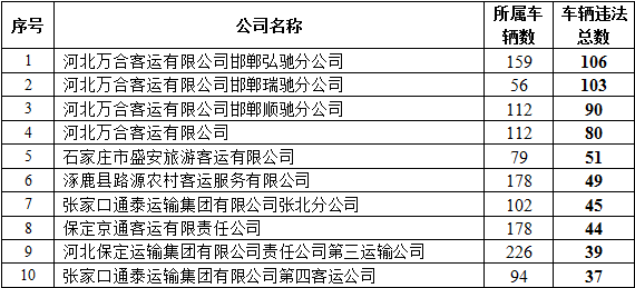 河北省一季度唐山gdp_富商之都温州的2020年一季度GDP出炉,甩开石家庄,直追唐山(3)