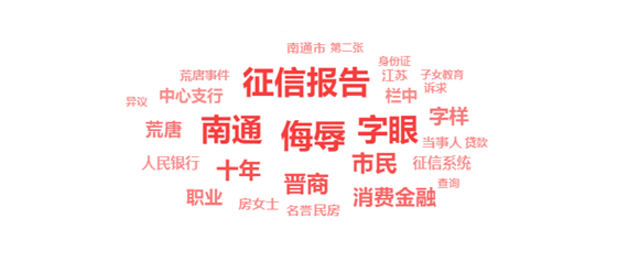 征信报告现侮辱字眼上热搜 监管亟需亡羊补牢