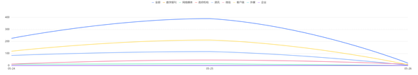 征信报告现侮辱字眼上热搜 监管亟需亡羊补牢