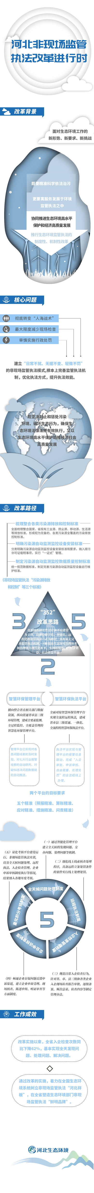 米乐M6官网一图读懂河北省生态情况厅非现场囚系法律鼎新(图1)