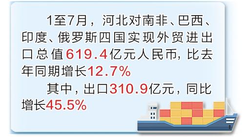 1至7月河北省对于四个金砖国家收支心同比删减12.7%
