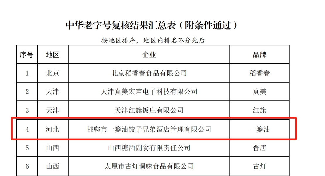 《中華老字號復核結果匯總表》中附條件通過復核的河北中華老字號企業。 來自商務部官網截圖