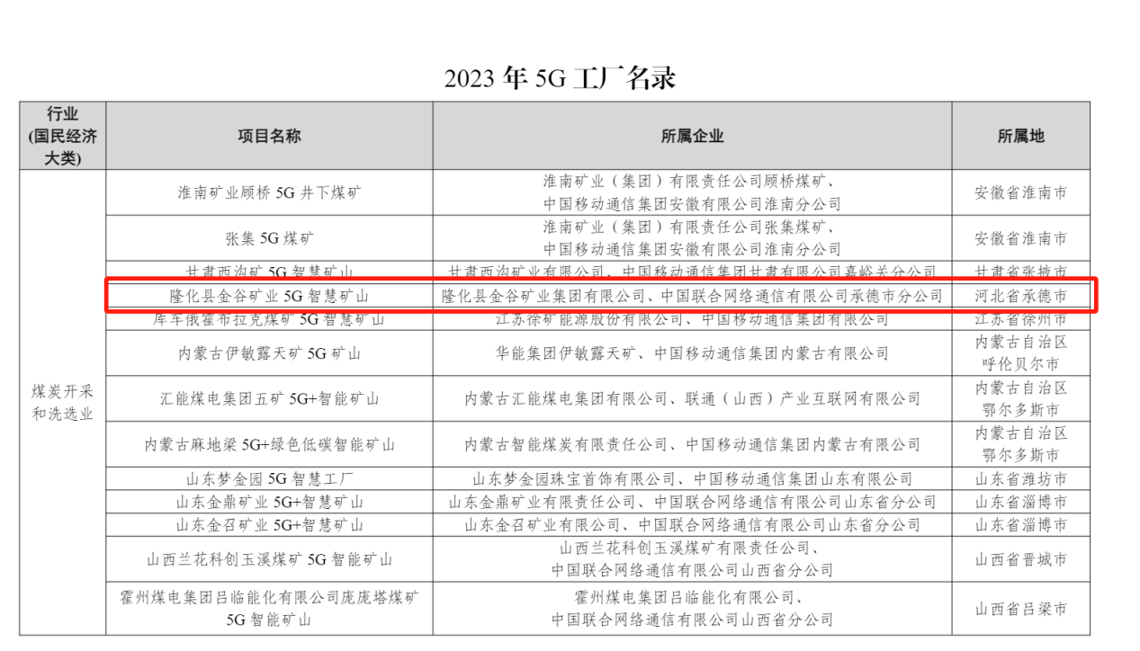 《2023年5G工厂名录》中的河北项目。 工业和信息化部官网截图