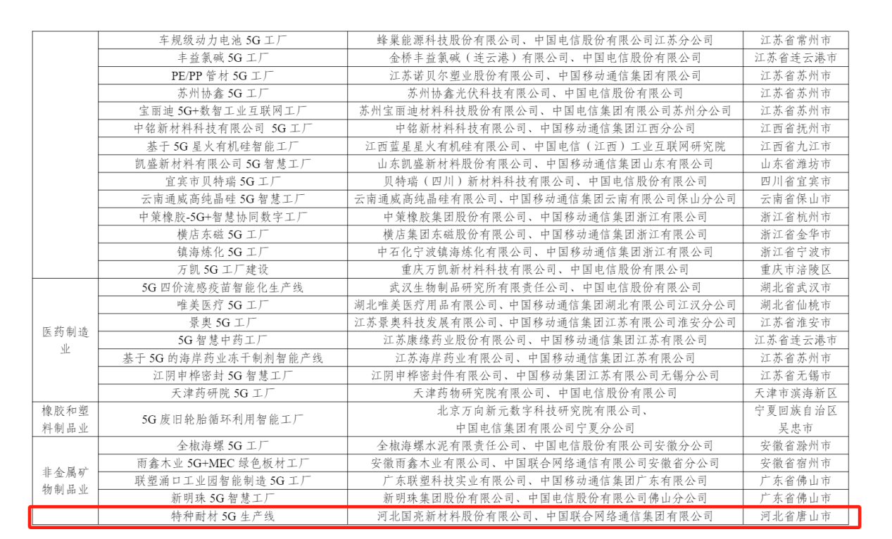 《2023年5G工厂名录》中的河北项目。 工业和信息化部官网截图
