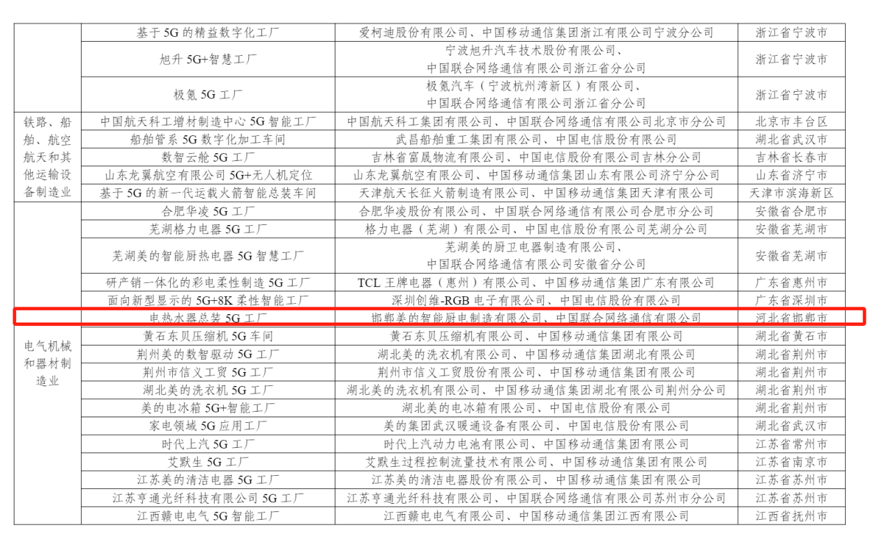 《2023年5G工厂名录》中的河北项目。 工业和信息化部官网截图