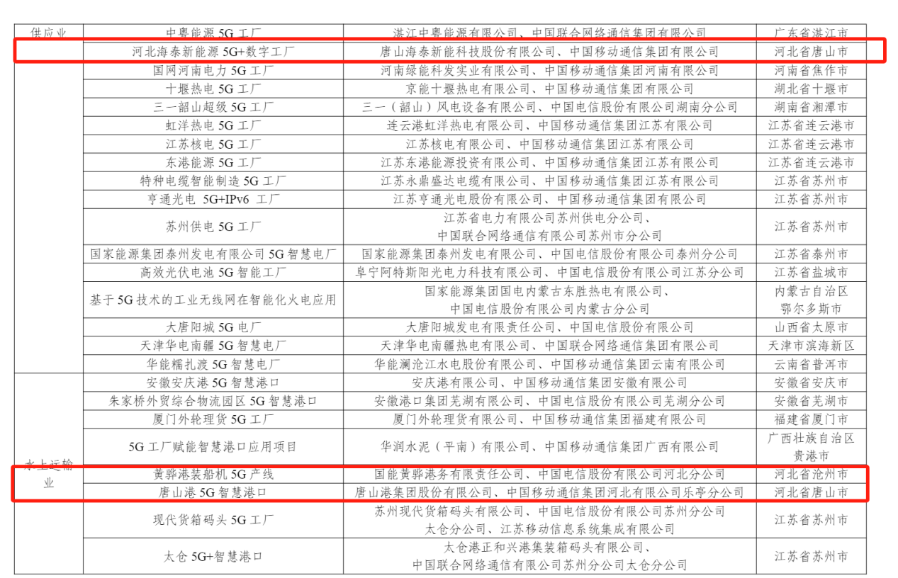 《2023年5G工厂名录》中的河北项目。 工业和信息化部官网截图