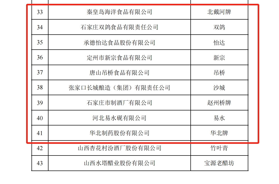 新一批中华老字号拟认定名单中的河北品牌。 商务部官网截图