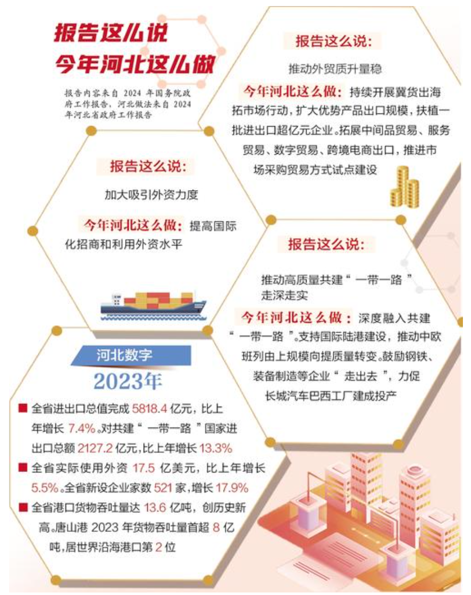 整理/河北日報記者馮陽 制圖/展茂光