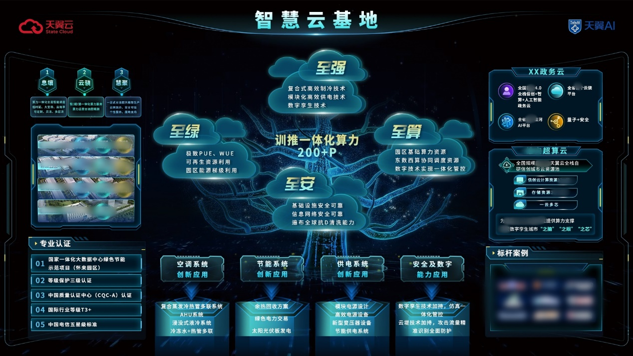 智慧云基地大屏。中国电信河北分公司供图