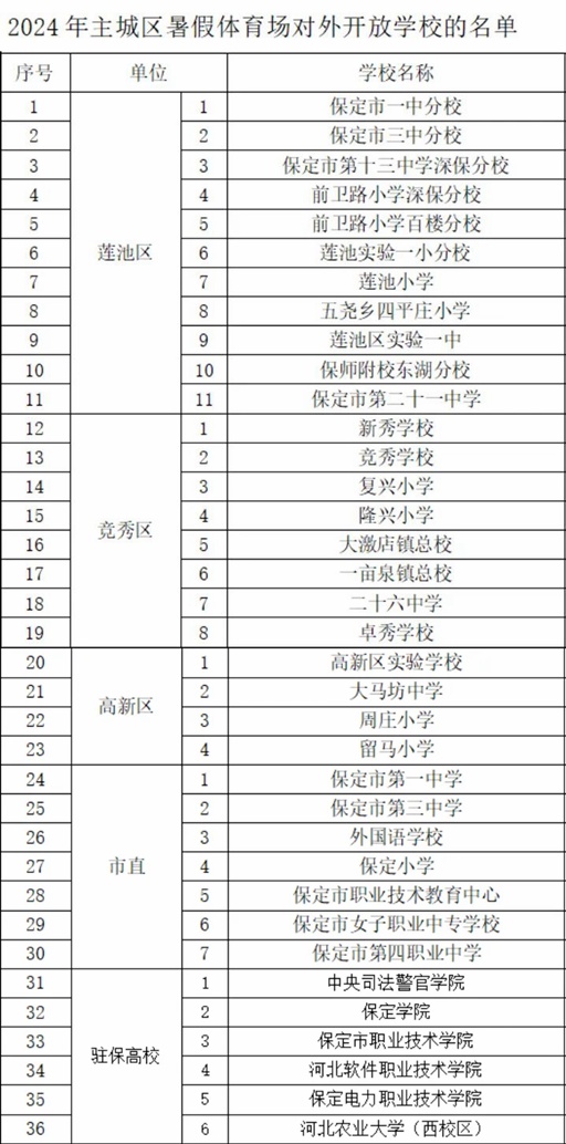 半岛·体育中国官方网有回音丨网民希望开放高校体育场 保定：36所学校暑期有序开放(图3)