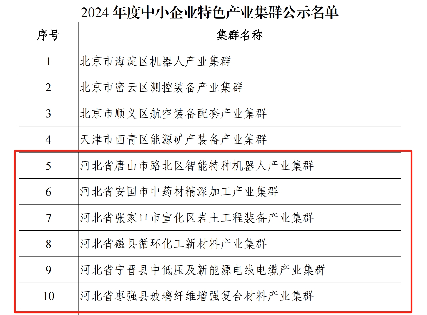 2024年度中小企業特色產業集群公示名單。工業和信息化部官網截圖。