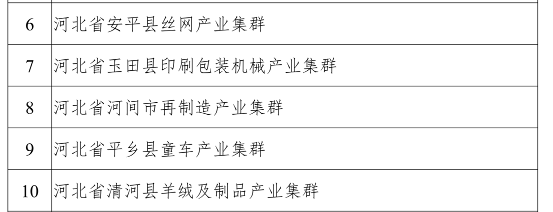 2022年度中小企業特色產業集群名單。工業和信息化部截圖。