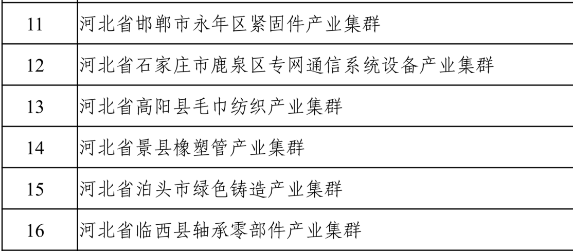 2023年度中小企業特色產業集群名單。工業和信息化部截圖。