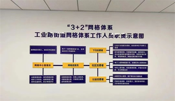 河北省张家口市桥东区工业路街道“3+2”网格体系工作人员职责示意图。池世杰摄