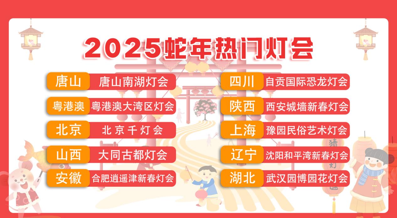 2025年十大热门灯会排行榜。美团旅行数据截图