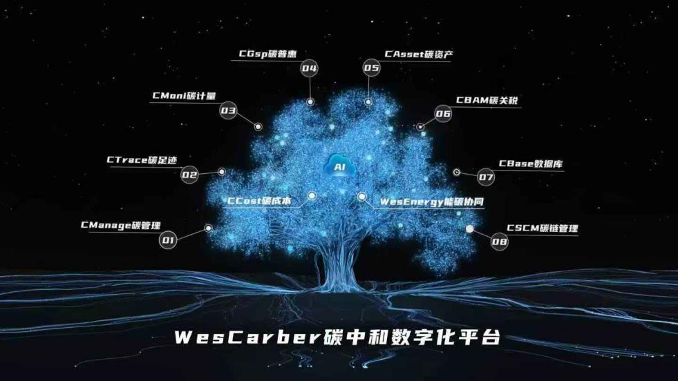 河钢WesCarber碳中和数字化平台示意图。河钢集团