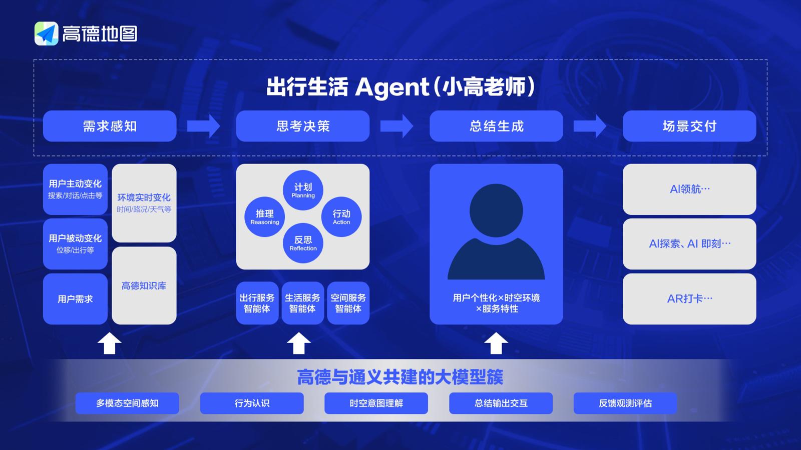 高德智能体架构示意图。高德地图供图