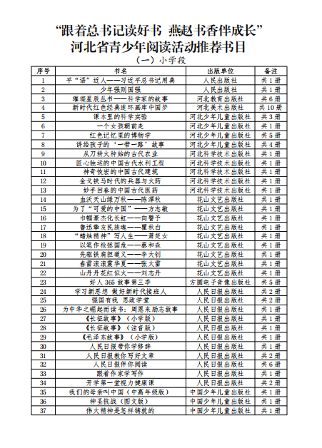 “跟着总书记读好书 燕赵书香伴成长”河北省青少年阅读活动推荐书目。