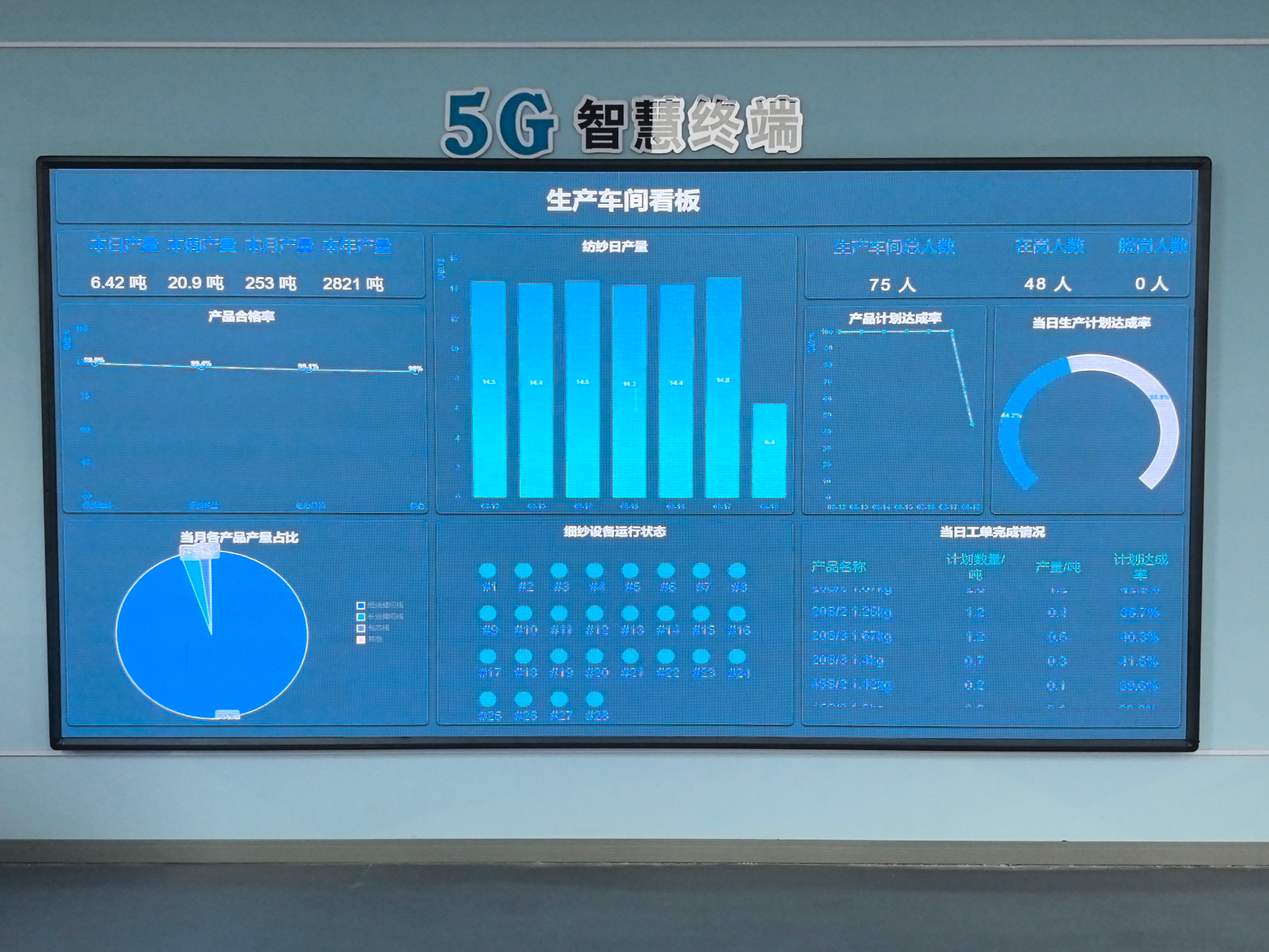 仁澤智紡智能顯示屏。郝珊珊攝