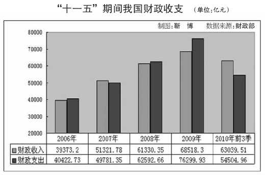 收入支出账目表格图_家庭收入支出账(3)