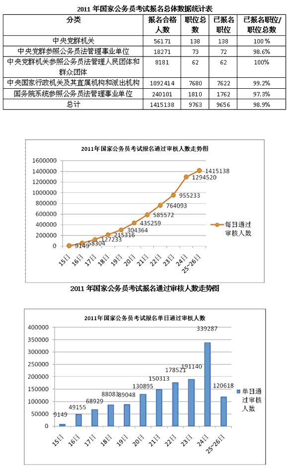 朝鲜人口数量2011_2011年我国人口总量及结构变化情况