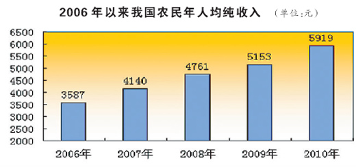 gdp世界排名_10年世界gdp排名(2)