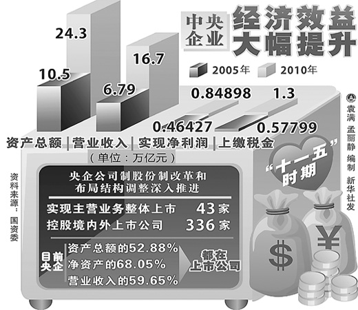 企业利润总量增加说明企业经济效益提高(3)